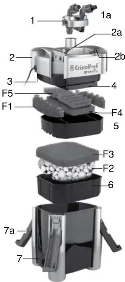 JBL CristalProfi e901 - Filtre extérieur pour aquarium - 5