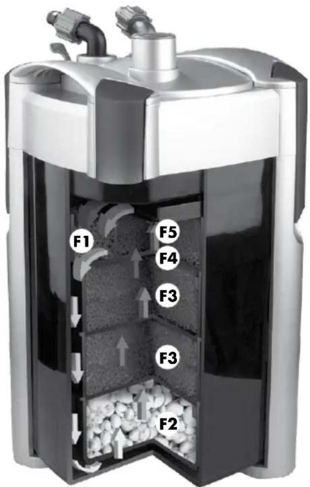 JBL CristalProfi e401 - Aquarium external filter - 29