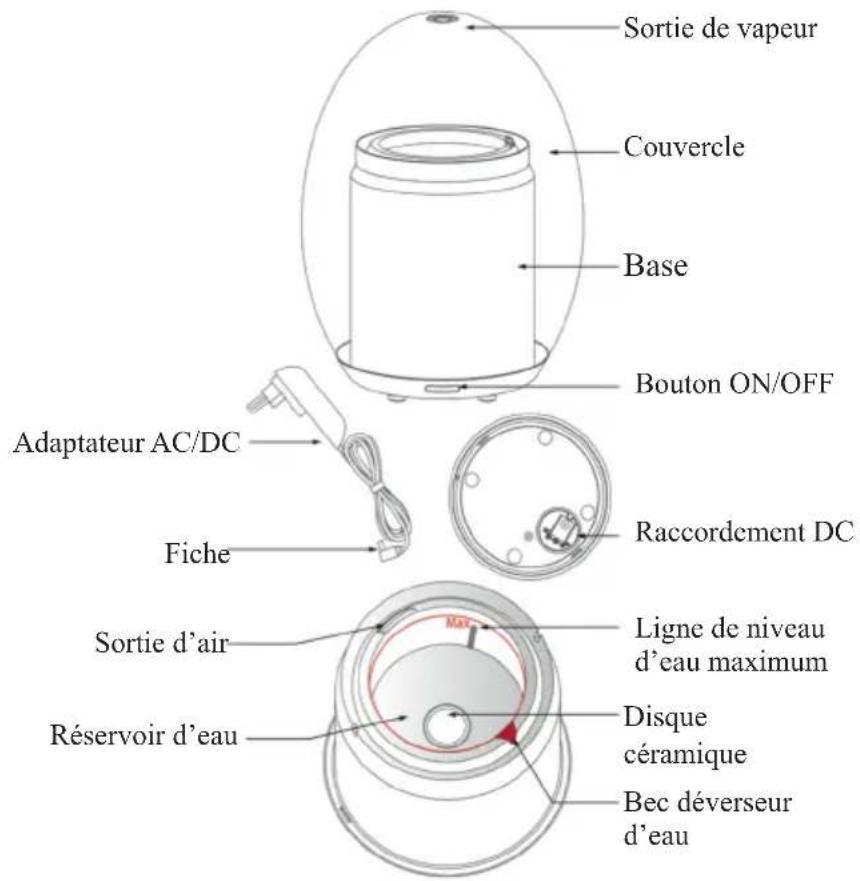 DOMO DO9211AV - PIÉCES - 1