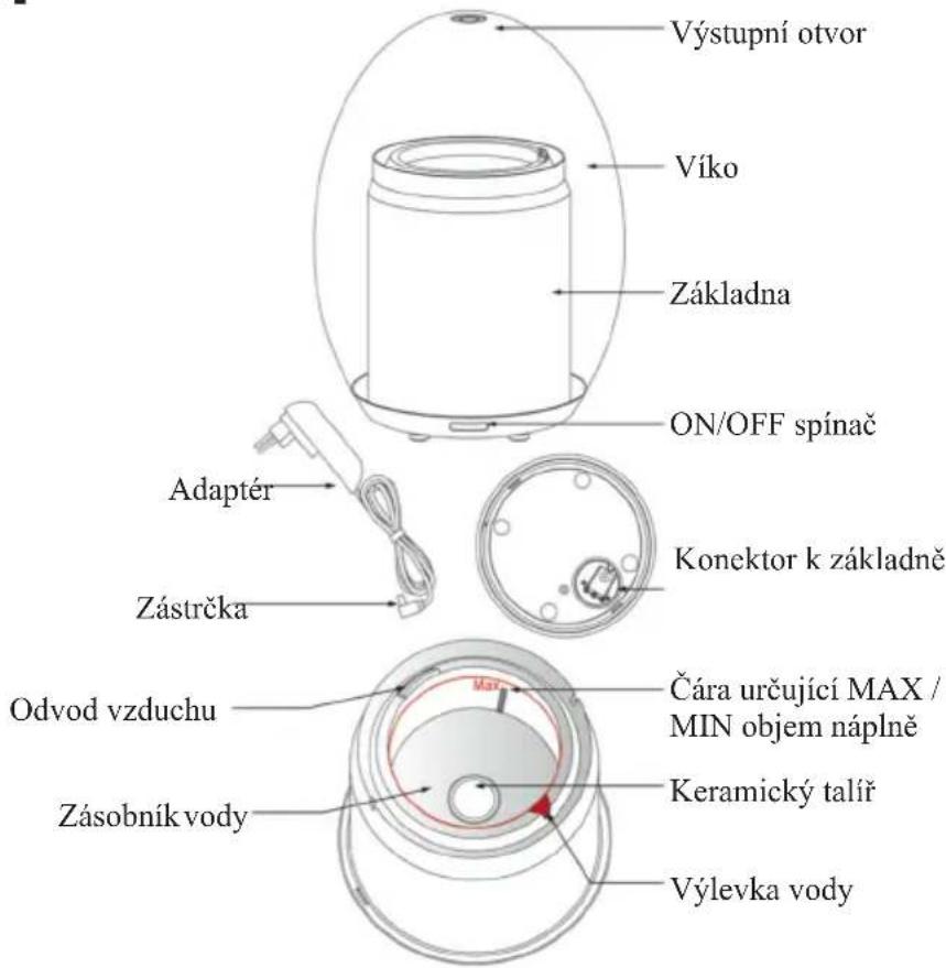 DOMO DO9211AV - SOUČÁSTI - 1