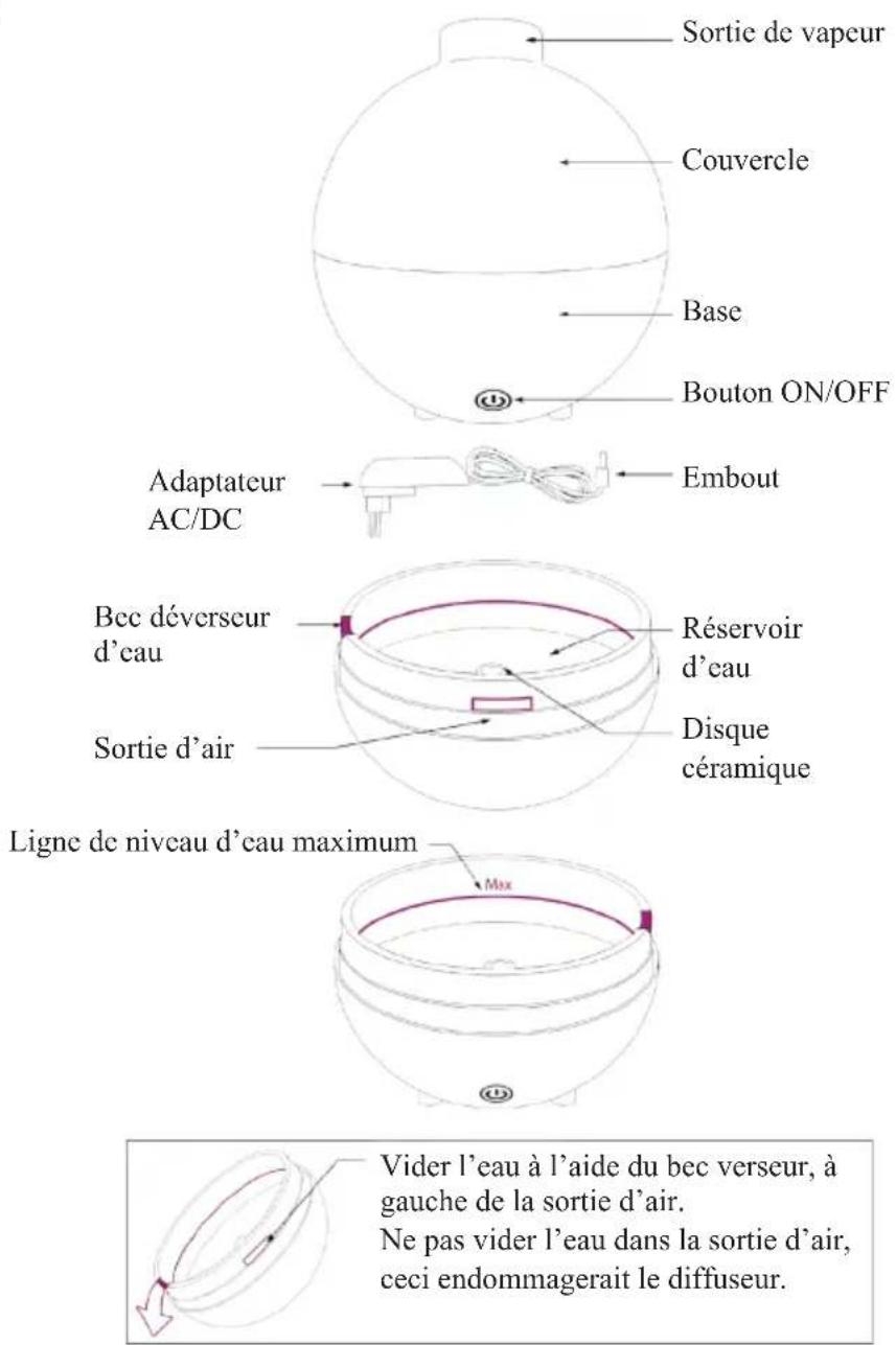 DOMO DO9210AV - PIÈCES - 1