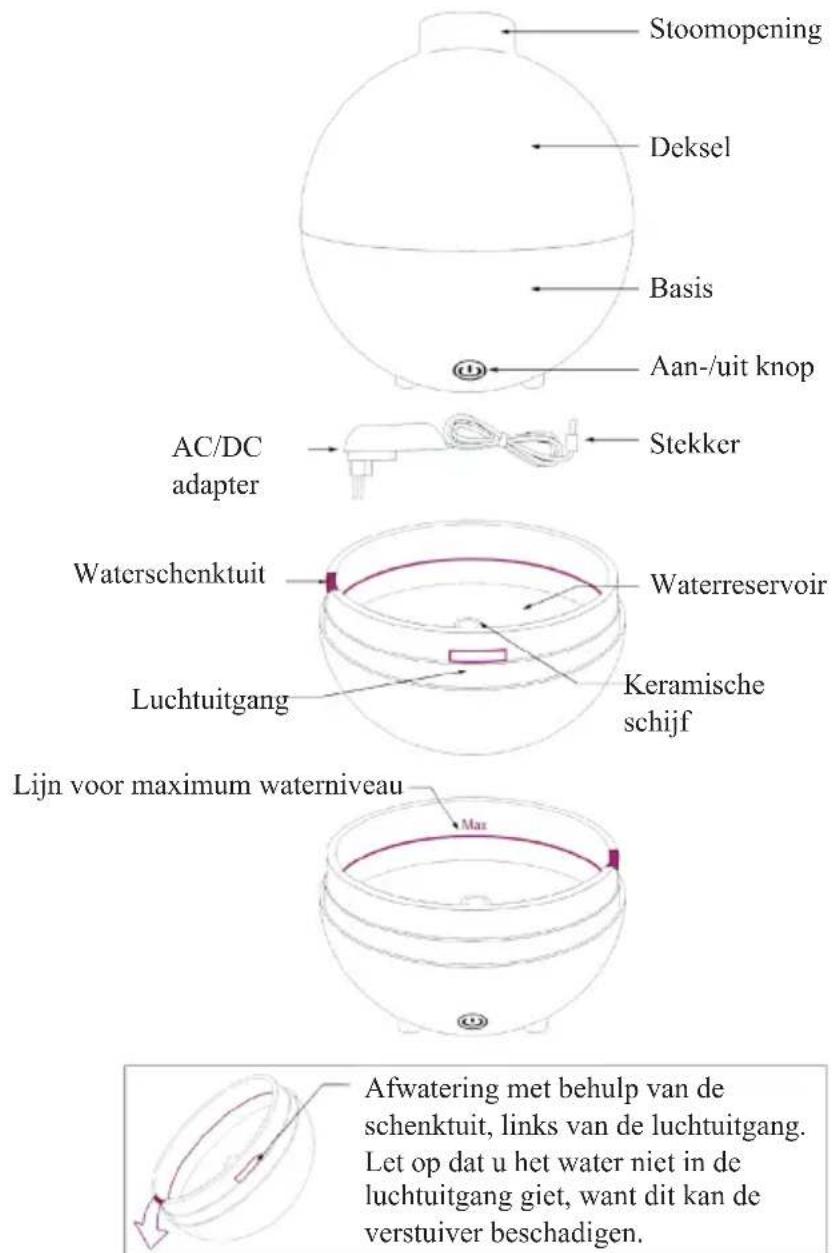 DOMO DO9210AV - ONDERDELEN - 1