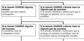 SONY ACV900 - Si le témoin CHARGE clignote - 1