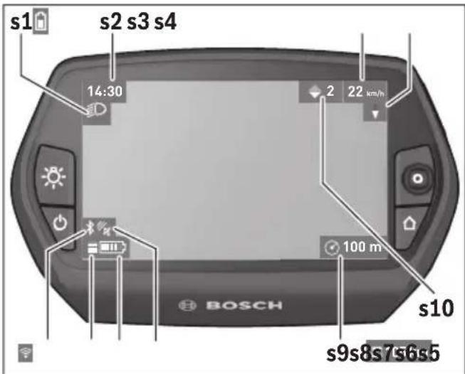 BOSCH Nyon Active Line - Statusvisninger - 1