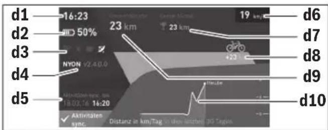 BOSCH Nyon Active Line - Operating mode " Dashboard" - 1