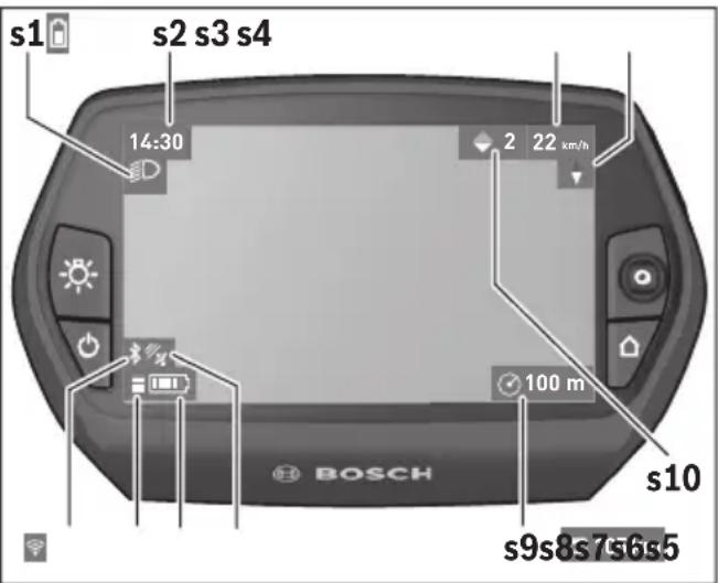 BOSCH Nyon Active Line - Statusanzeigen - 1