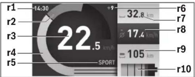 BOSCH Nyon Active Line - Bedrijfsmodus „ Dashboard" - 2