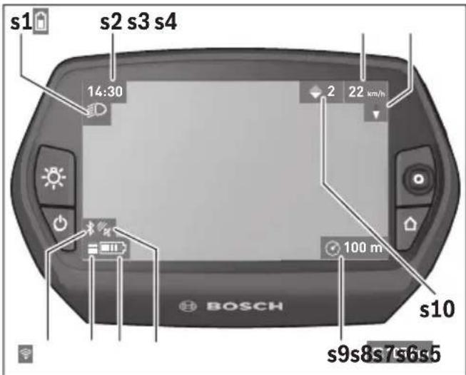 BOSCH Nyon Active Line - Statusvisningar - 1