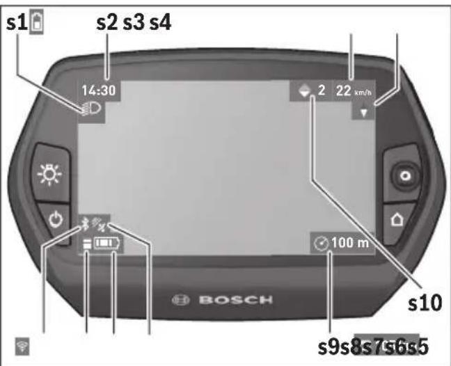 BOSCH Nyon Active Line - Indicateurs d'etat - 1
