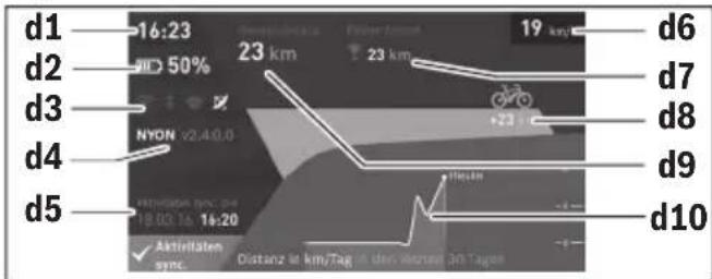 BOSCH Nyon Active Line - Käytömoodi " Dashboard" (Ohjaustaulu) - 1