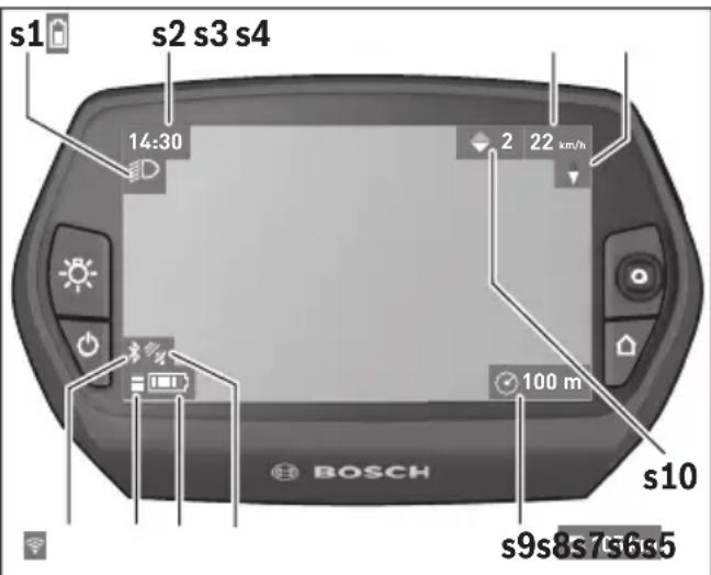 BOSCH Nyon Active Line - Visualizzazioni dello stato - 1
