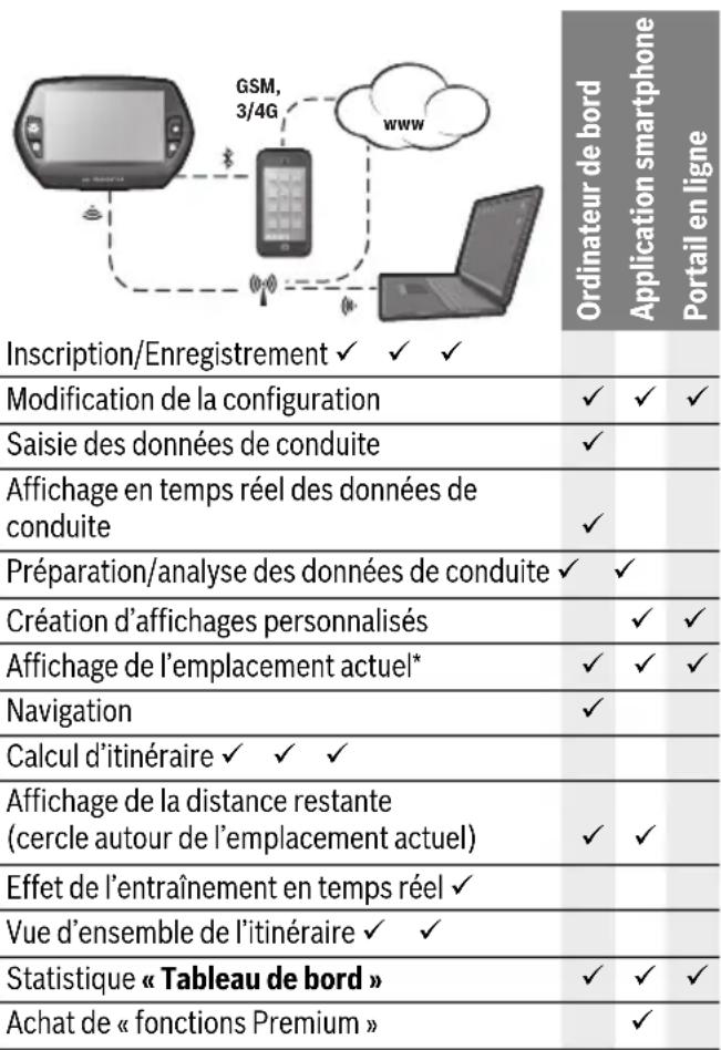 BOSCH Nyon Active Line - Le système de commande « Nyon » - 1