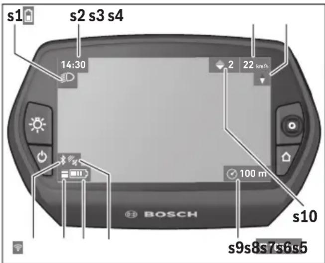 BOSCH Nyon Active Line - Tilanäytö - 1