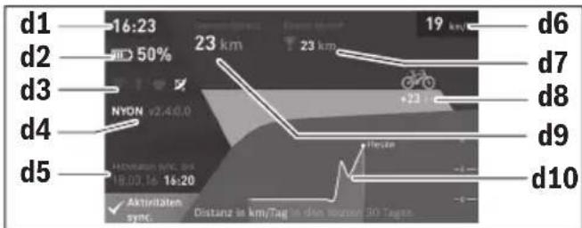 BOSCH Nyon Active Line - Betriebsmodus „ Dashboard“ - 1