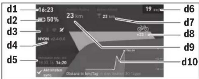 BOSCH Nyon Active Line - Tpɔnoc λειτουργίας « Dashboard» (Tαμπλό) - 1