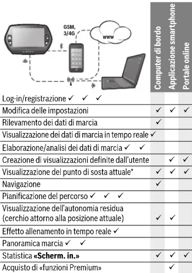 BOSCH Nyon Active Line - Norme di sicurezza - 1