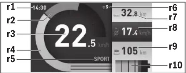 BOSCH Nyon Active Line - Mode de fonctionnement « Ride » - 1