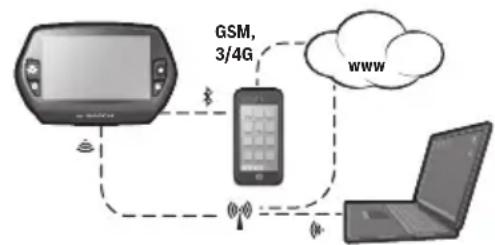 BOSCH Nyon Active Line - - "REGIST.">“ONLINE”>“WI-FI” - 1