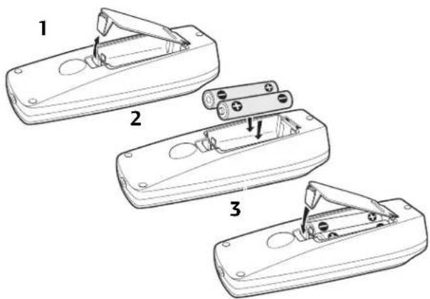 PIONEER XNM1 - Putting the batteries in the remote - 1