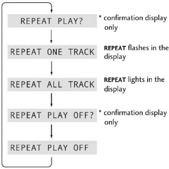 PIONEER XNM1 - Press REPEAT repeatedly to cycle through the repeat options. - 1