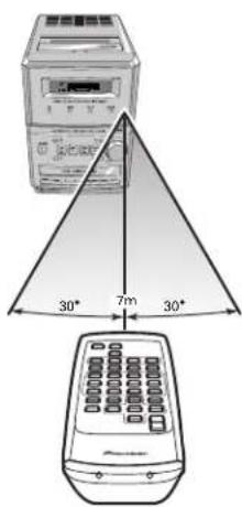 PIONEER XNM1 - Utilisation de la télécommande - 1
