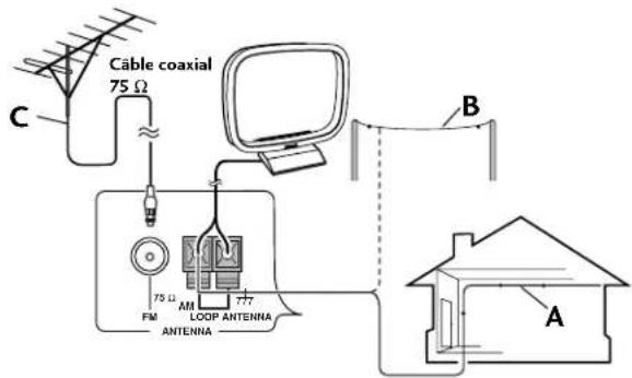 PIONEER XNM1 - Antenne FM externe - 1