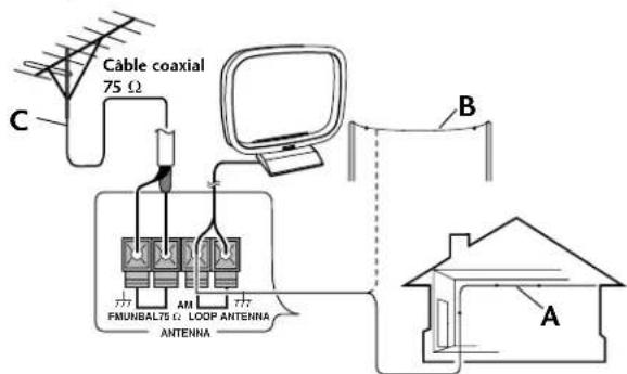 PIONEER XNM1 - Antenne FM externe - 2