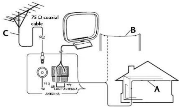 PIONEER XNM1 - External FM antenna - 1