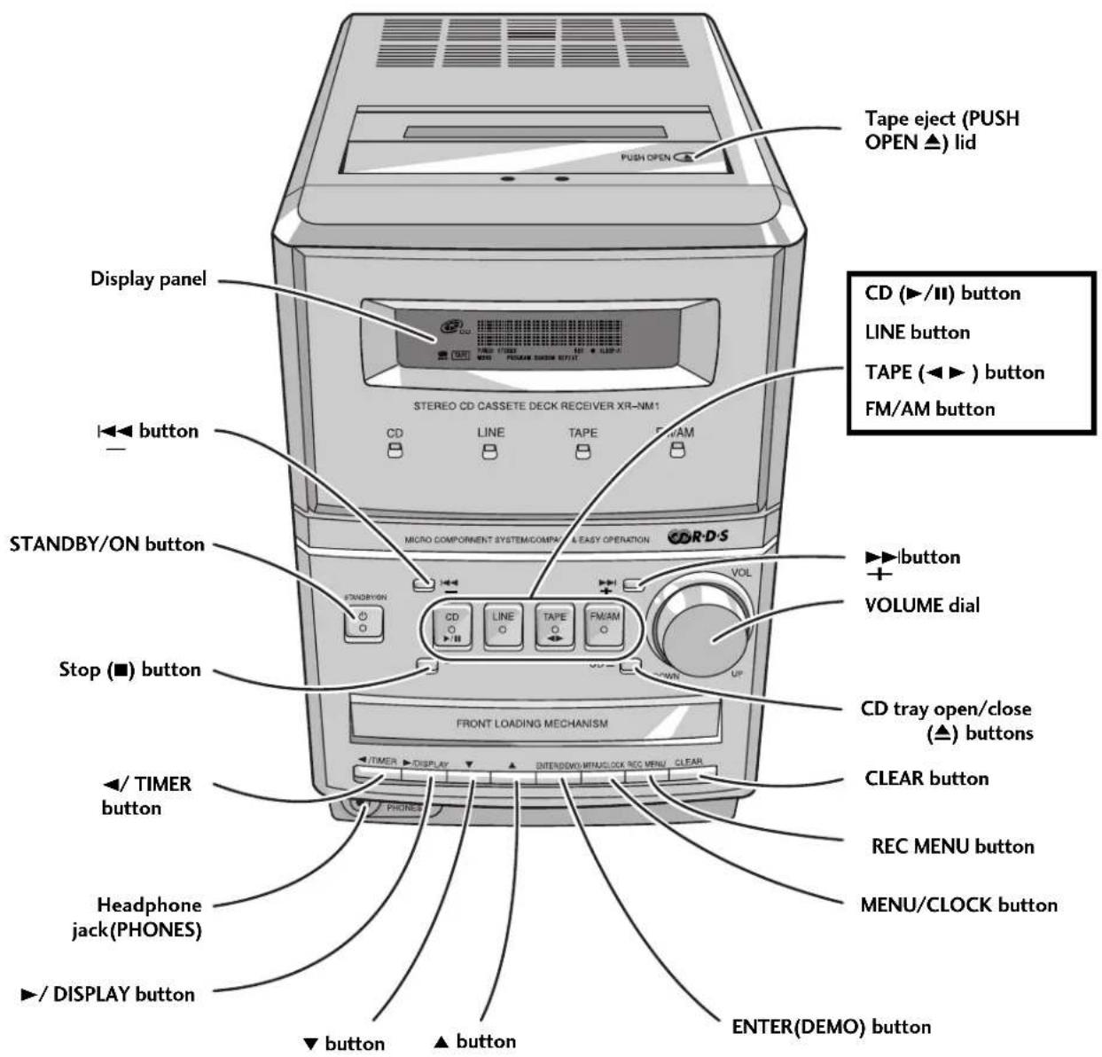 PIONEER XNM1 - Front panel - 1