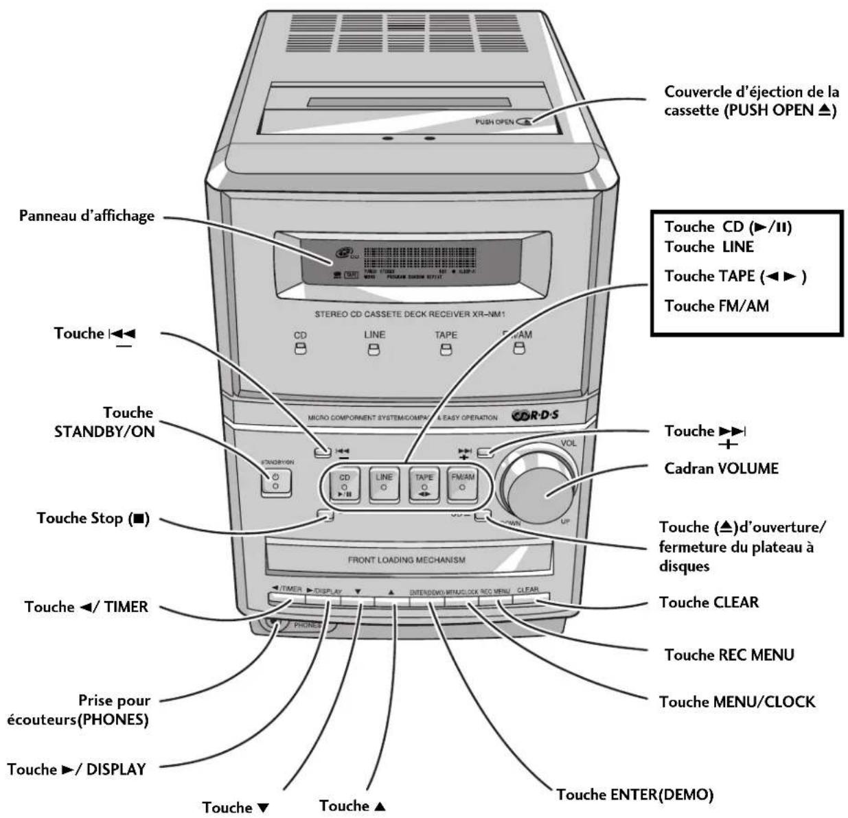 PIONEER XNM1 - Commandes et affichages3 - 1