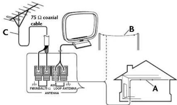 PIONEER XNM1 - External FM antenna - 2