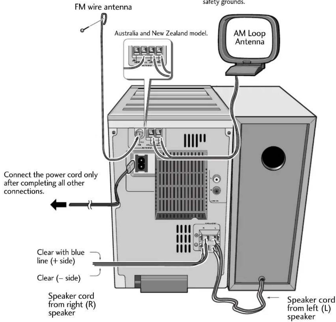 PIONEER XNM1 - About antenna connections: - 1