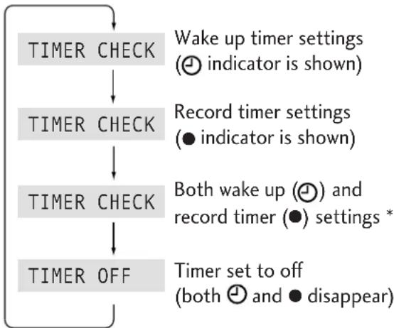 PIONEER XNM1 - Press TIMER repeatedly to cycle through the timer options. - 1