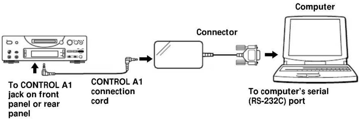 SONY PCLKMD1 - Connecting an MD deck to your computer - 1