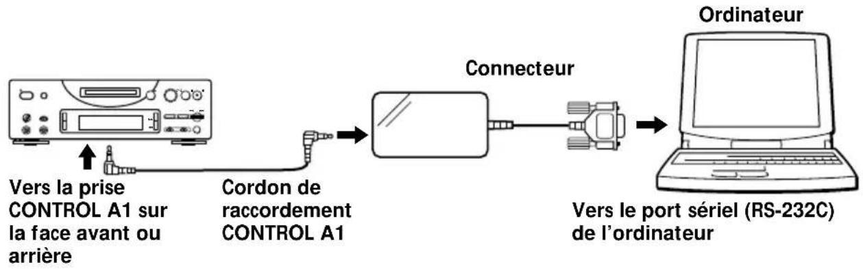 SONY PCLKMD1 - Raccordement d'une platine MD à votre ordinateur - 1