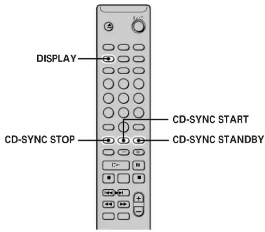 SONY MDSPC2 - Remarque - 1