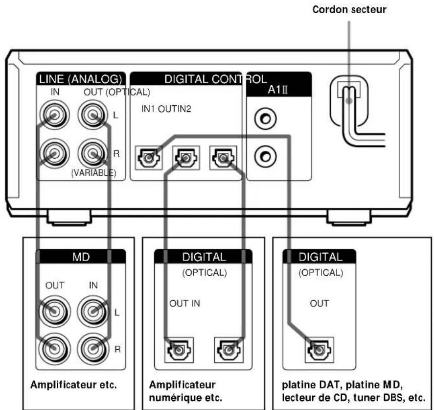SONY MDSPC2 - Raccordement des composants audio - 1