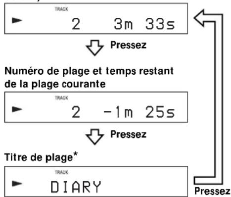 SONY MDSPC2 - Appuyez plusieurs fois sur DISPLAY pour modifier l'affichage. - 1
