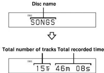 SONY MDSPC2 - When you insert an MD - 1