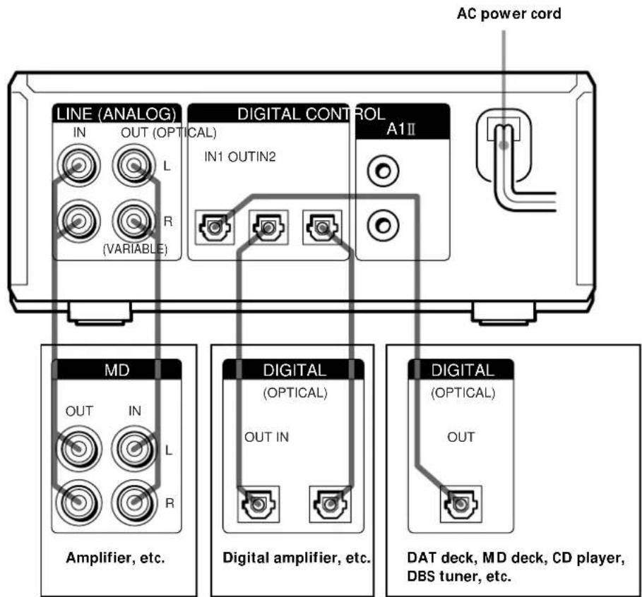 SONY MDSPC2 - Hooking Up the Audio Components - 1