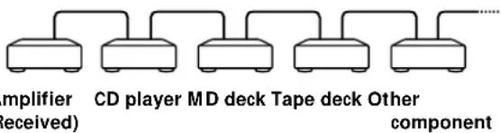 SONY MDSPC2 - Example - 1