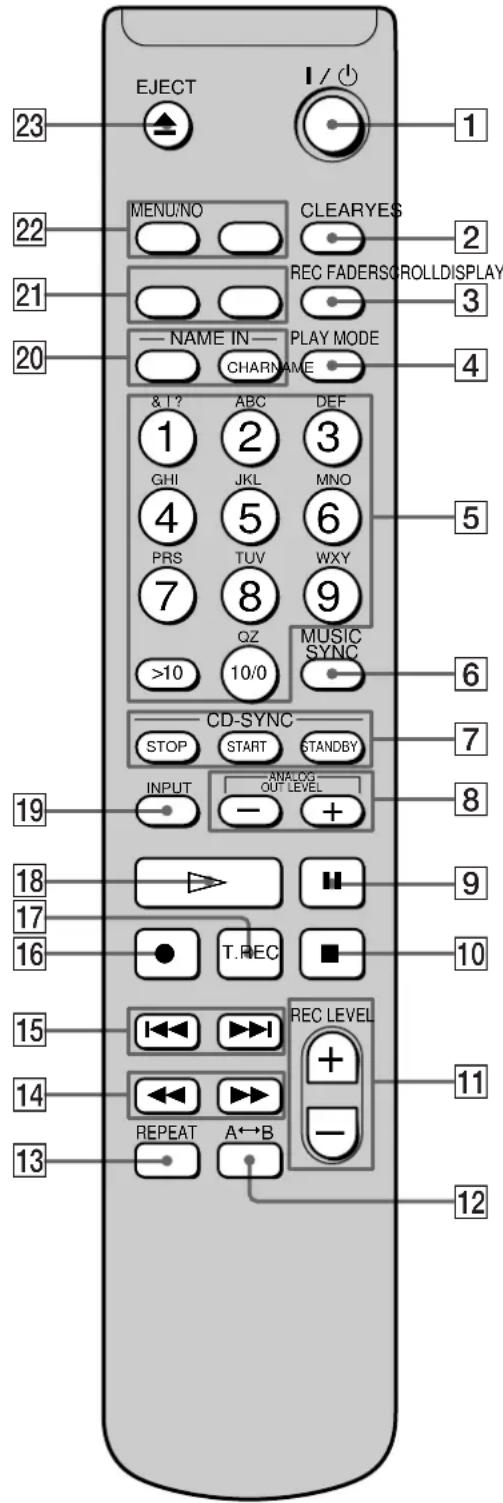 SONY MDSPC2 - Emplacement et fonction des organes - 1