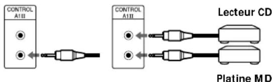SONY MDSPC2 - Prises et exemples de raccordement - 1