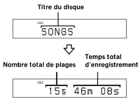 SONY MDSPC2 - A l'insertion d'un MD - 1
