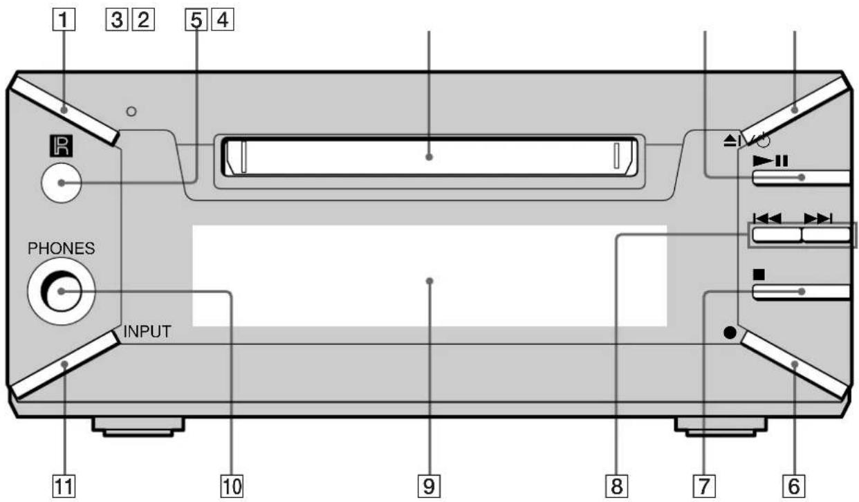 SONY MDSPC2 - Description des organes du panneau avant - 1