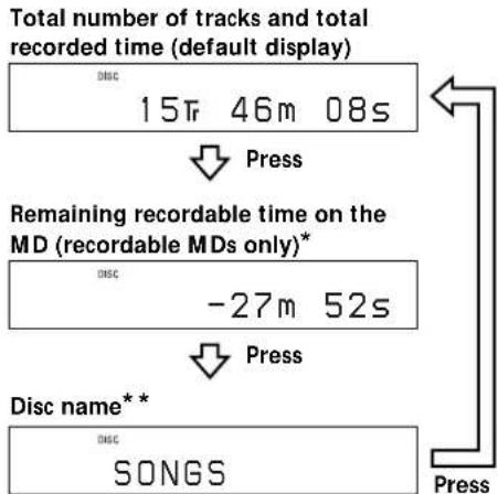 SONY MDSPC2 - Press DISPLAY repeatedly to change the display. - 1