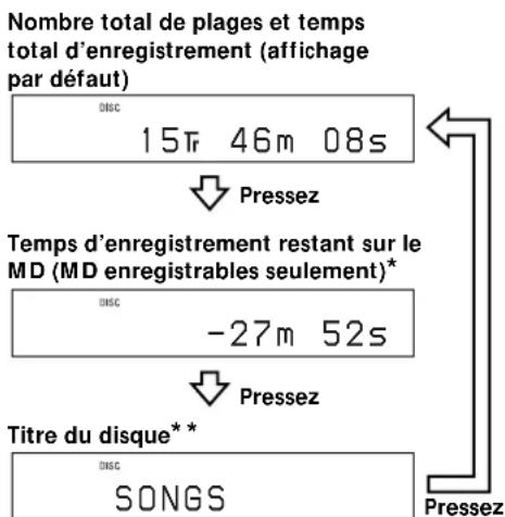 SONY MDSPC2 - Appuyez plusieurs fois sur DISPLAY pour modifier l'affichage. - 1