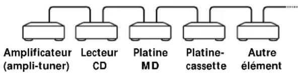 SONY MDSPC2 - Exemple - 1