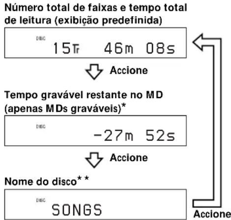 SONY MDSM100 - Accione LEVEL/DISPLAY/CHAR (ou DISPLAY) repetidamente para Mudar o主義器. - 1