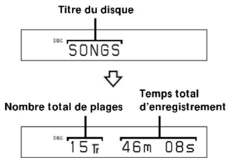 SONY MDSM100 - Remarque - 1